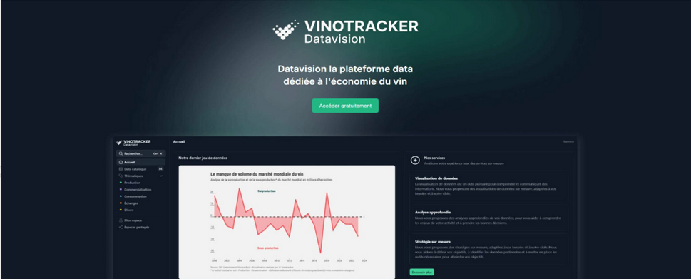 Les innovations du mois avec INNO’VIN – février 2025