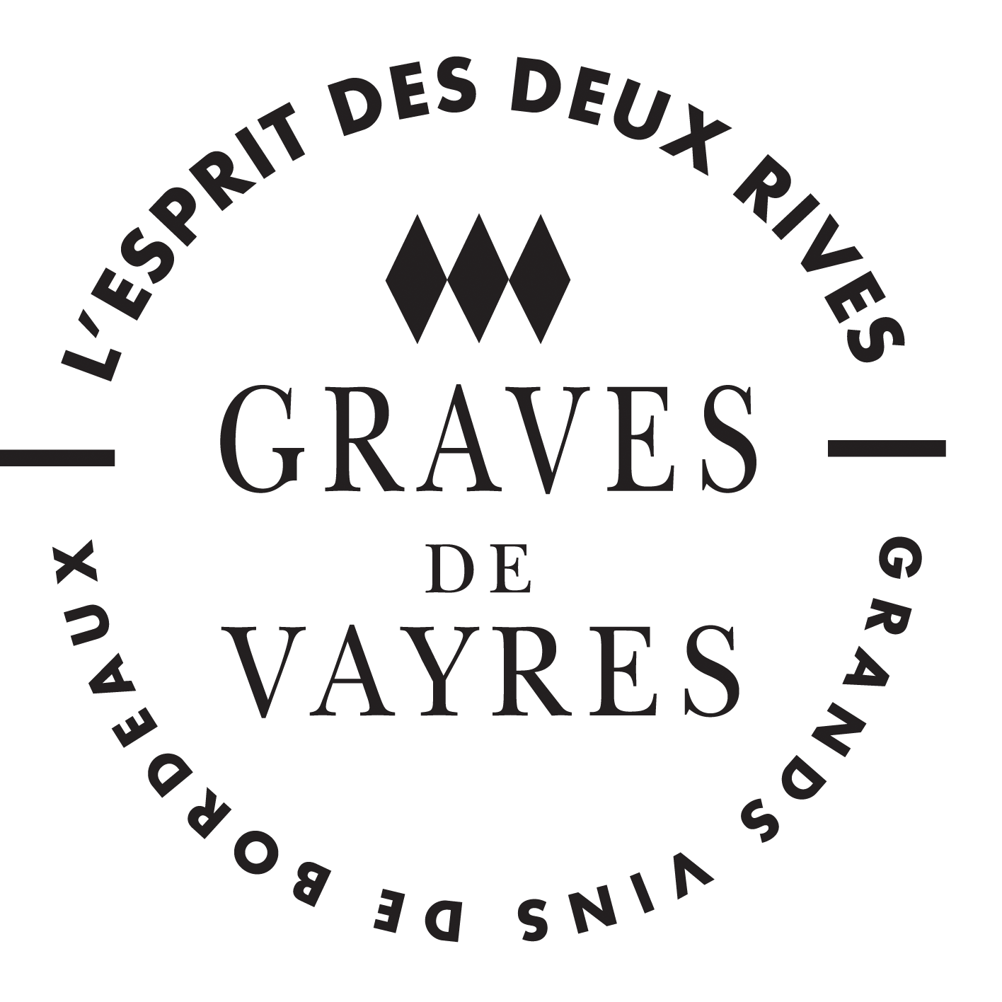Syndicat viticole des Graves de Vayres